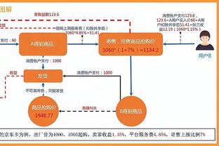 静观其变！薪资专家：里夫斯和八村塁的交易限制今日解除